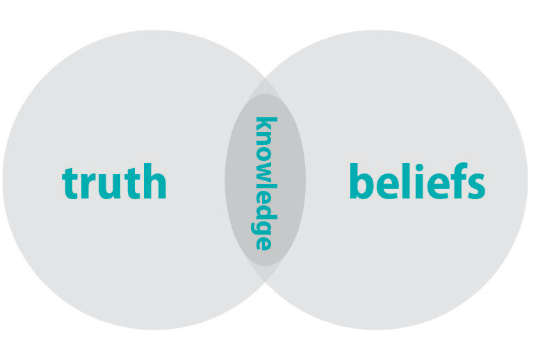Engaging Unbelievers Philosophically