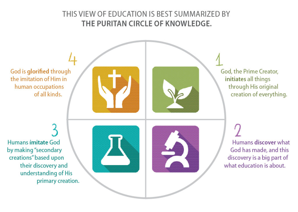 The Pursuit of Happiness and the Lost Purpose for Learning